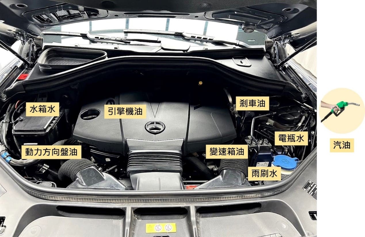 汽車五油三水位置